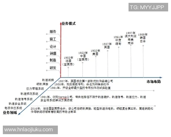 上海羽毛球队意识探讨与发展路径分析之研究报告 上海羽毛球队意识探讨与发展路径分析之研究报告
