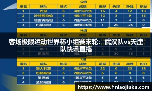 客场极限运动世界杯小组赛末轮：武汉队vs天津队快讯直播